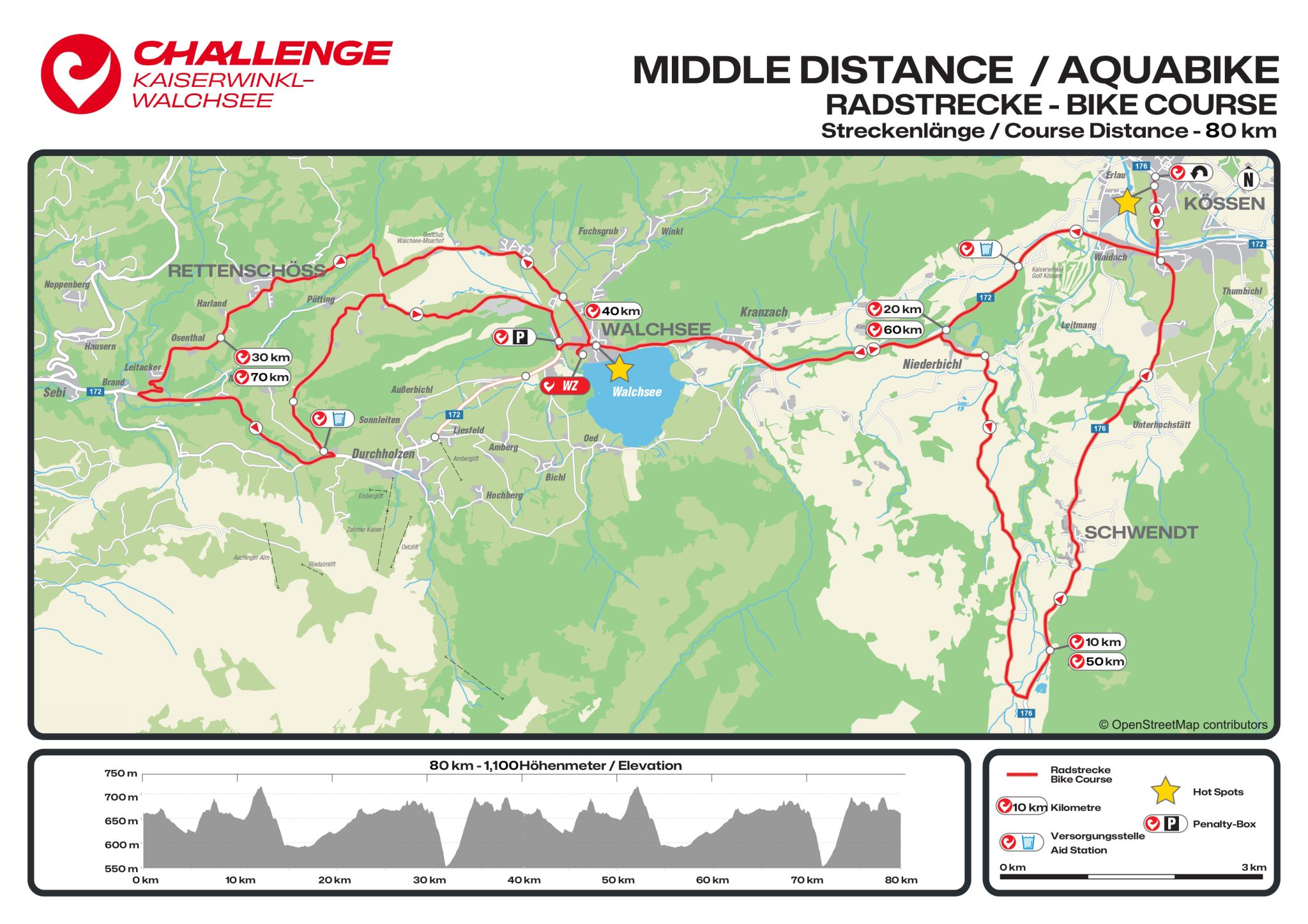 Middle Distance